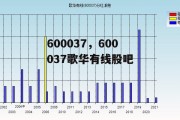 600037，600037歌华有线股吧