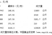 今日黄金交易价，今日黄金交易价格查询,中国第一黄金网