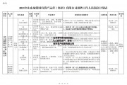 山东邹城市城资控股2022债权资产，邹城城市资产经营有限公司