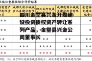 四川金堂县兴金开发建设投资债权资产转让系列产品，金堂县兴金公司董事长