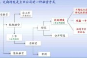 如何申购新股流程，怎么申购新股流程图