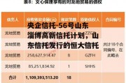 央企信托-56号山东淄博高新信托计划，山东信托发行的恒大信托