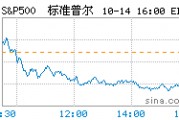 环球股指汇总，环球股指汇总新浪财经期货行情