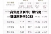 商业房贷利率，银行房贷贷款利率2022