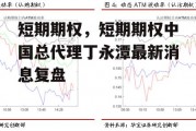 短期期权，短期期权中国总代理丁永潭最新消息复盘