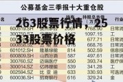 263股票行情，2533股票价格