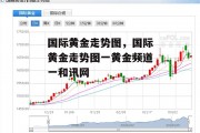 国际黄金走势图，国际黄金走势图一黄金频道一和讯网