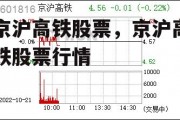 京沪高铁股票，京沪高铁股票行情