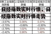 日经指数实时行情，日经指数实时行情走势