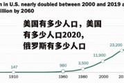 美国有多少人口，美国有多少人口2020,俄罗斯有多少人口