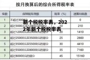 新个税税率表，2022年新个税税率表