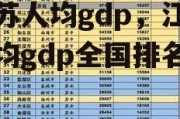 江苏人均gdp，江苏人均gdp全国排名