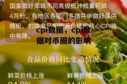 cpi数据，cpi数据对币圈的影响