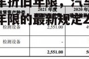 汽车折旧年限，汽车折旧年限的最新规定2020