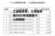 工资税率表，工资税率表2022年完整版个人所得税