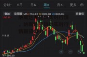 纳斯达克指数实时行情，纳斯达克指数实时行情期货CFD