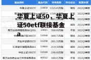 华夏上证50，华夏上证50etf联接基金a