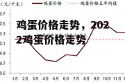 鸡蛋价格走势，2022鸡蛋价格走势