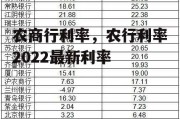 农商行利率，农行利率2022最新利率