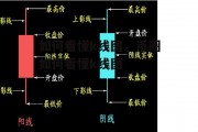 如何看懂k线图，币圈如何看懂k线图