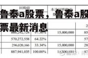 鲁泰a股票，鲁泰a股票最新消息