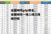 全国城市gdp排名，全国城市一线二线三线排行榜