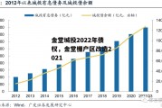 金堂城投2022年债权，金堂棚户区改造2021