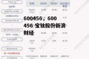 600456，600456 宝钛股份新浪财经