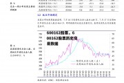 600162股票，600162股票历史交易数据