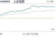 环球商品新浪财经，环球商品新浪财经期货