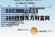 688200，688200行情东方财富网