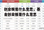 创业板是什么意思，基金创业板是什么意思