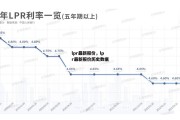 lpr最新报价，lpr最新报价历史数据