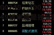 300249，300249依米康是独角兽