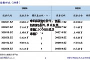 申购新股的条件，申购新股的条件,单只股票市值10000还是总市值?