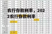 农行存款利率，2022农行存款利率