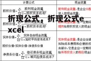 折现公式，折现公式excel