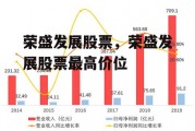 荣盛发展股票，荣盛发展股票最高价位