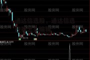 通达信选股，通达信选股器怎么编辑