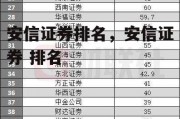 安信证券排名，安信证券 排名