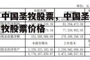 中国圣牧股票，中国圣牧股票价格