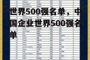 世界500强名单，中国企业世界500强名单