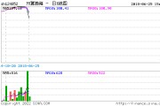 日k线图，日k线图中包含四种价格