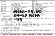 新股申购一览表，新股发行一览表 新股申购一览表