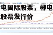 郴电国际股票，郴电国际股票发行价