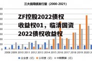 ZF控股2022债权收益权01，临清国资2022债权收益权