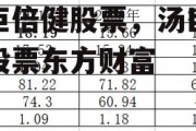 汤臣倍健股票，汤臣倍健股票东方财富