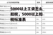 5000以上工资怎么扣税，5000以上扣税标准表