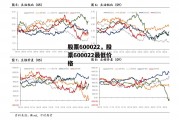 股票600022，股票600022最低价格