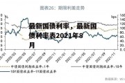 最新国债利率，最新国债利率表2021年8月